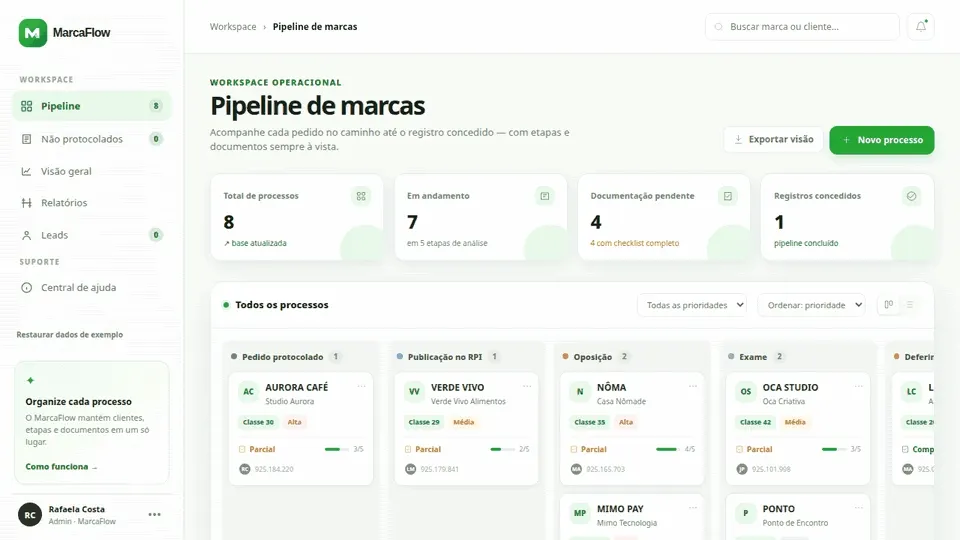MarcaFlow trademark pipeline screen