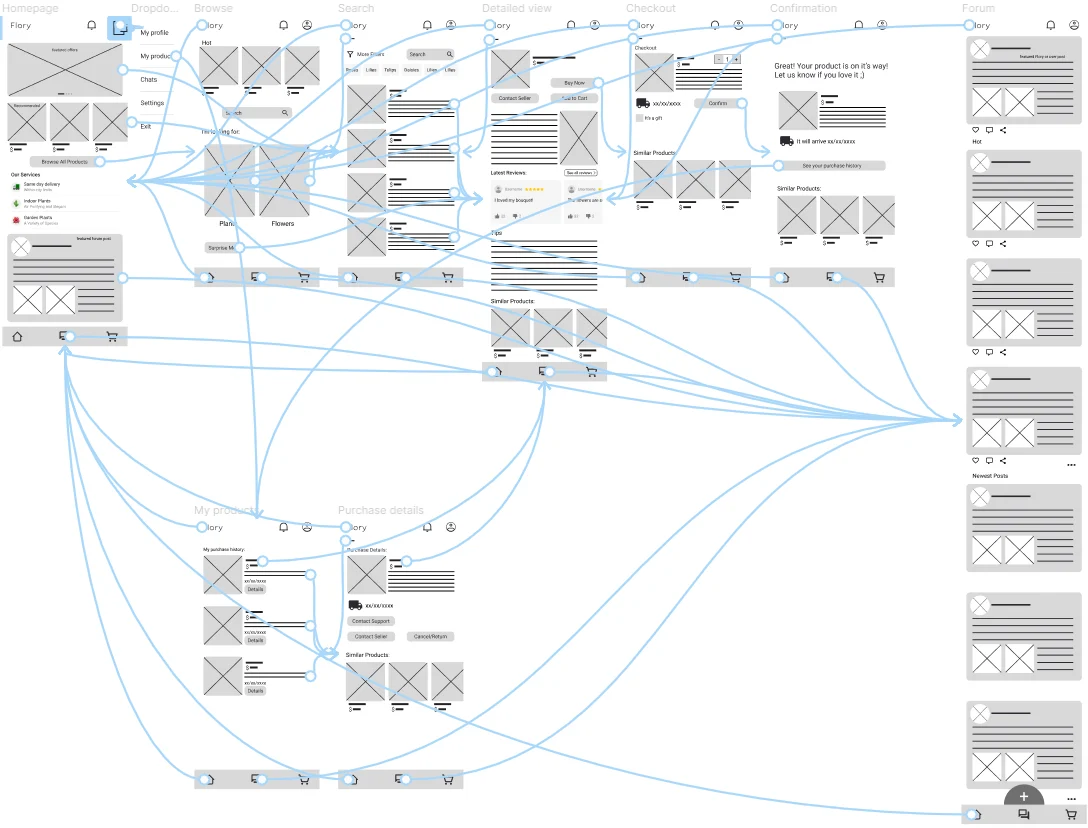 Low-fidelity prototype connecting all screens