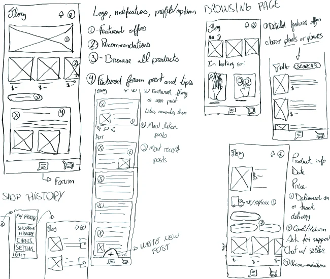 Paper wireframes