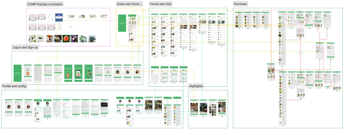 Overview of the high-fidelity prototype screens