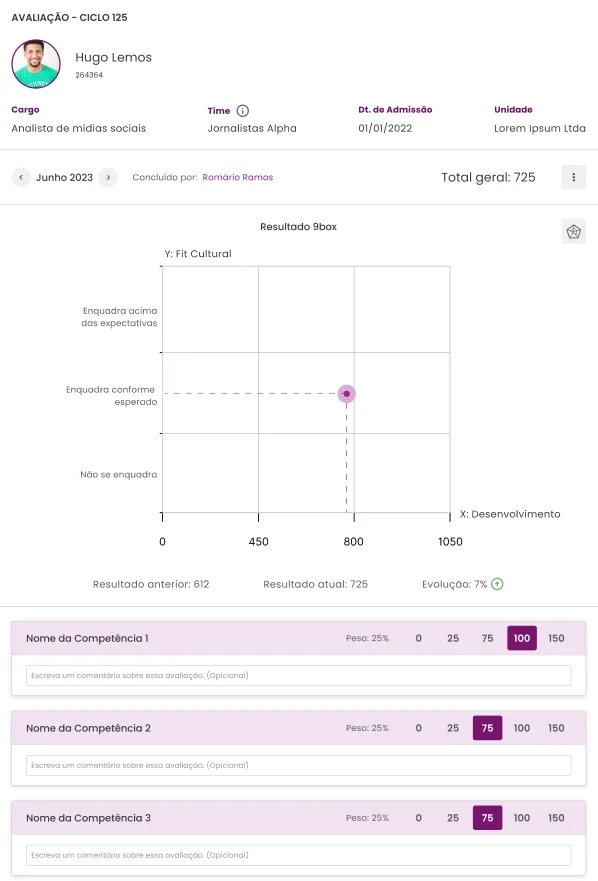 9-box grid of evaluation results