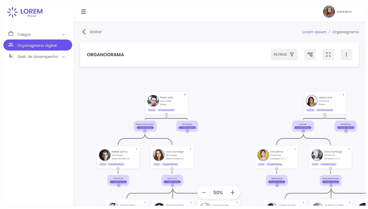 Organogram — preview 2
