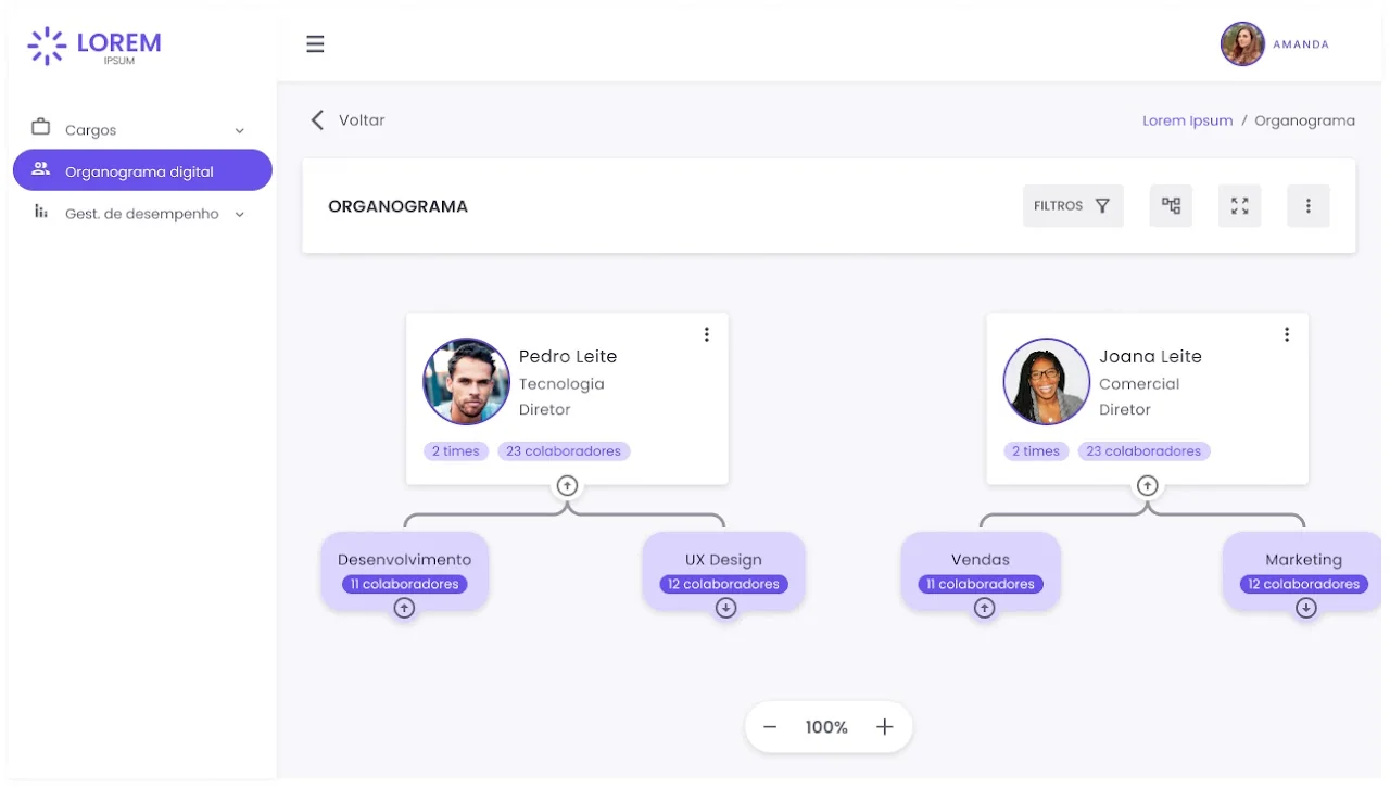 Organogram — preview 3