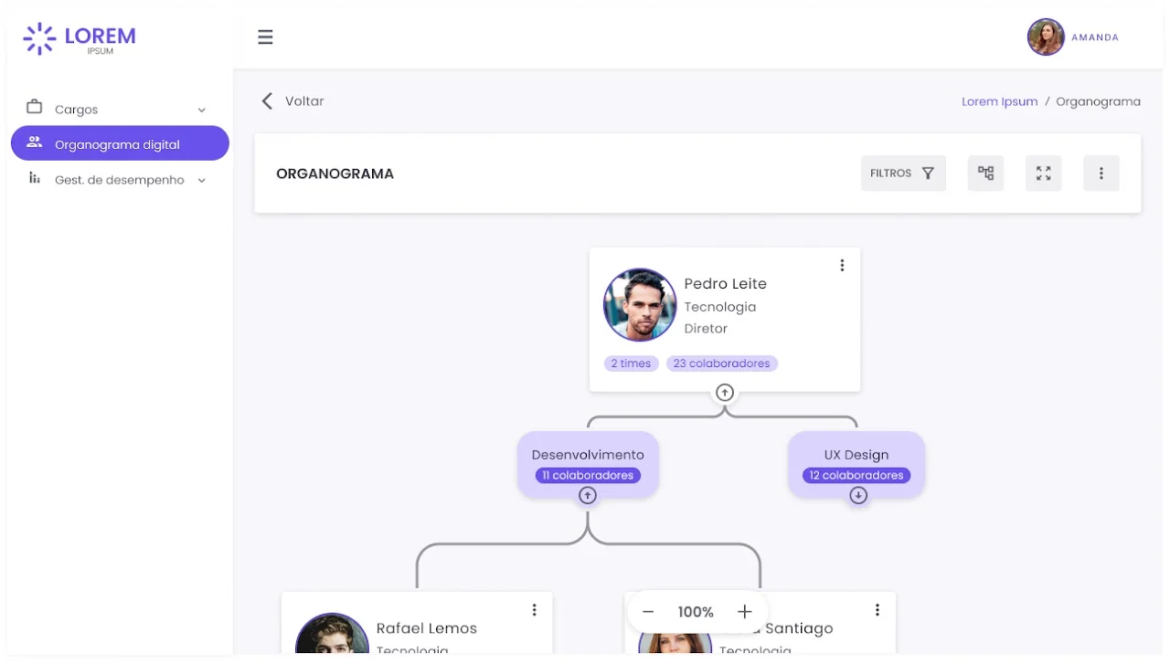 Organogram — preview 4