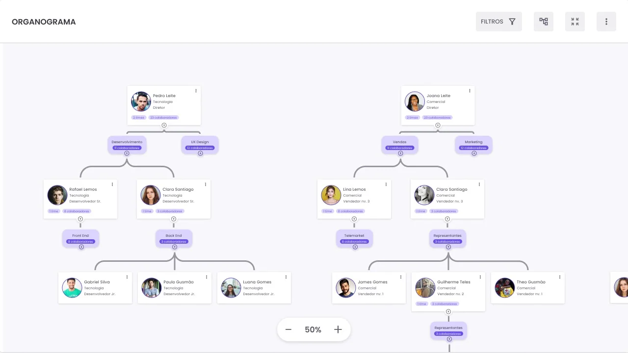 Organogram — preview 5